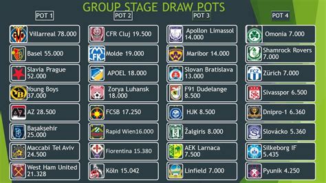 europa league 2023/24 pots
